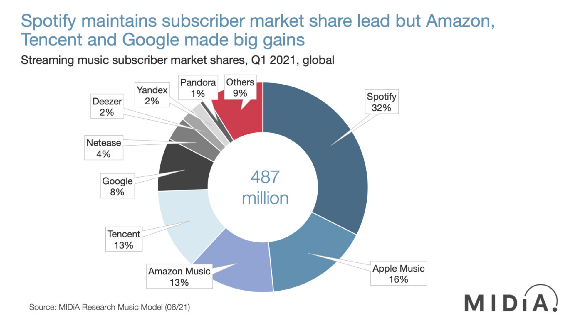 Estas son las plataformas de streaming más utilizadas a nivel mundial 