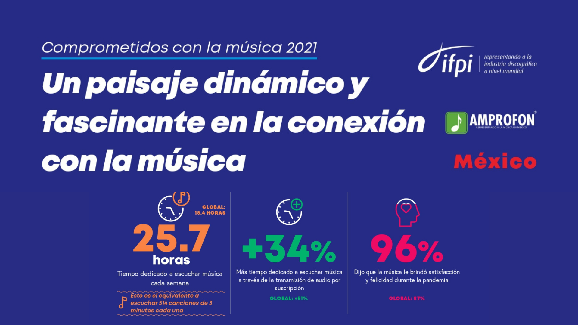 Conexión musical como nunca antes 